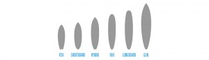 welches Surfbrett passt zu mir?