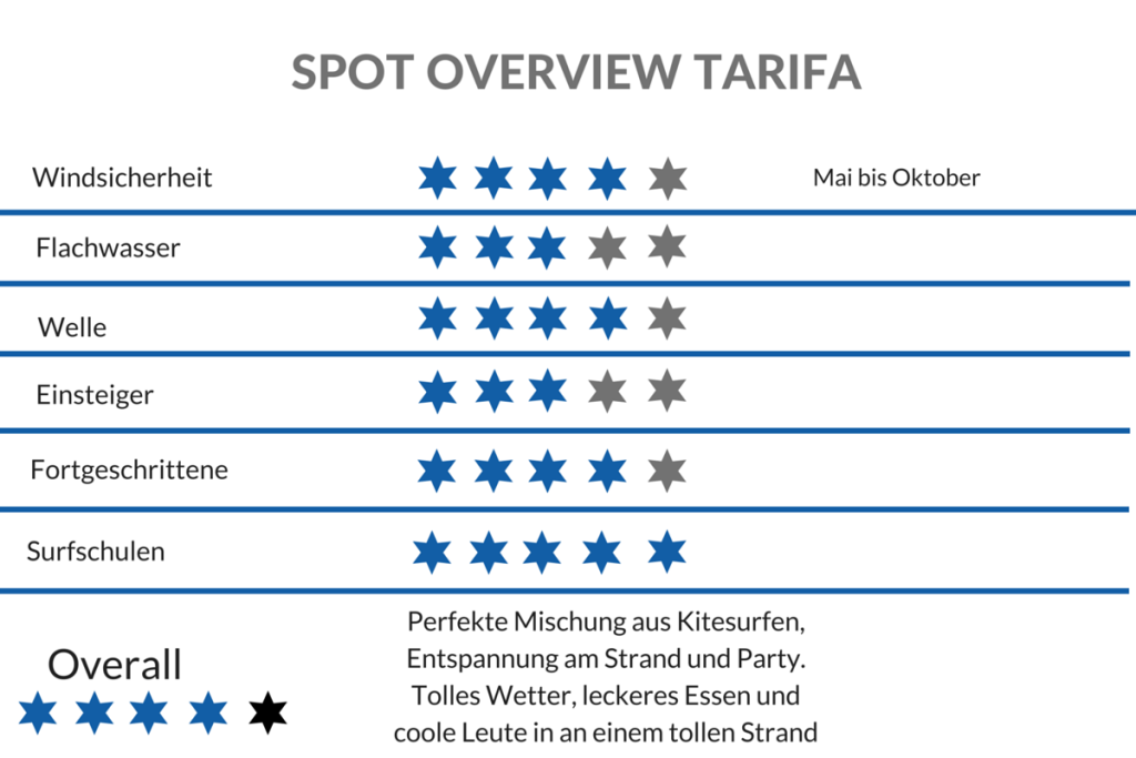 Spot Check Tarifa